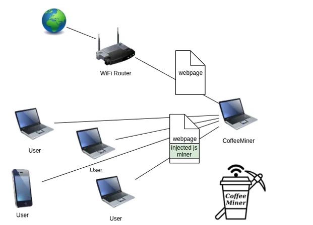 Coffee Miner schmematics operation explained